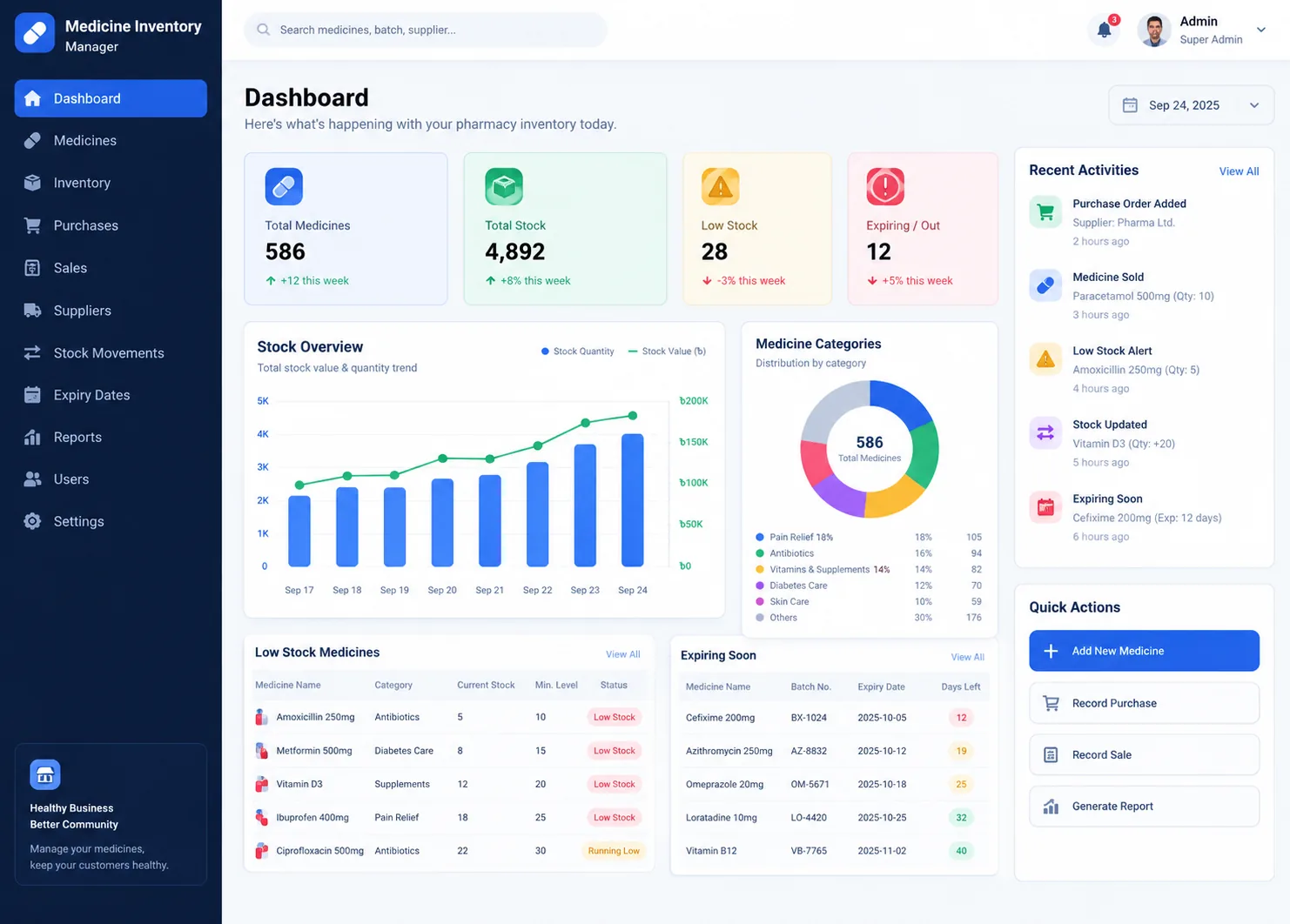 Wholesale B2B Admin Dashboard